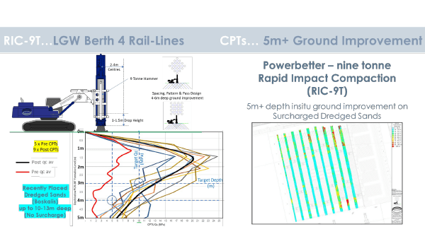 powerbetter case study dp world ltd 6004