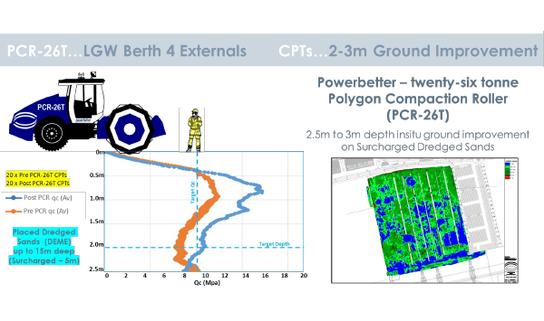 powerbetter case study dp world ltd 6006